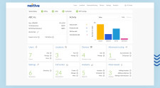 What Is Nextiva and How to Use?